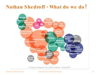 Nathan Shedroff - What do we do? Interaction 09 | Vancouver Introduction to Interaction Design 