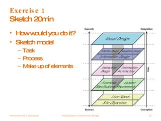 Exercise 1 Sketch 20min How would you do it? Sketch model Task Process Make up of elements Interaction 09 | Vancouver Introduction to Interaction Design 