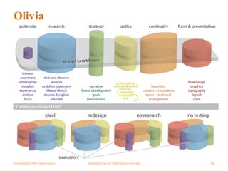 Olivia Interaction 09 | Vancouver Introduction to Interaction Design 