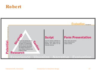 Robert Interaction 09 | Vancouver Introduction to Interaction Design 