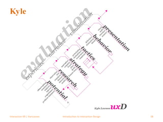 Kyle Interaction 09 | Vancouver Introduction to Interaction Design 