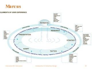 Marcus Interaction 09 | Vancouver Introduction to Interaction Design 