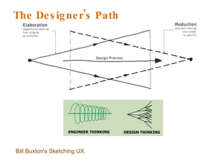 The Designer's Path Bill Buxton's Sketching UX 