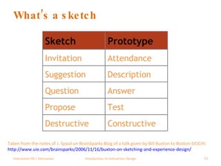 What’s a sketch Interaction 09 | Vancouver Introduction to Interaction Design Taken from the notes of J. Spool on BrainSparks Blog of a talk given by Bill Buxton to Boston-SIGCHI.   http://www.uie.com/brainsparks/2006/11/16/buxton-on-sketching-and-experience-design/   Sketch Prototype Invitation Attendance Suggestion Description Question Answer Propose Test Destructive Constructive 