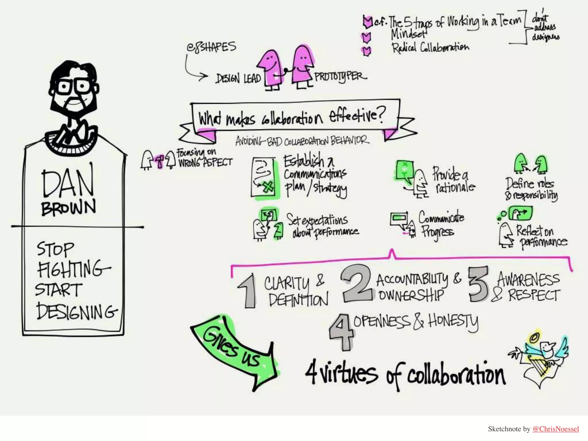 Sketchnote by @ChrisNoessel

 