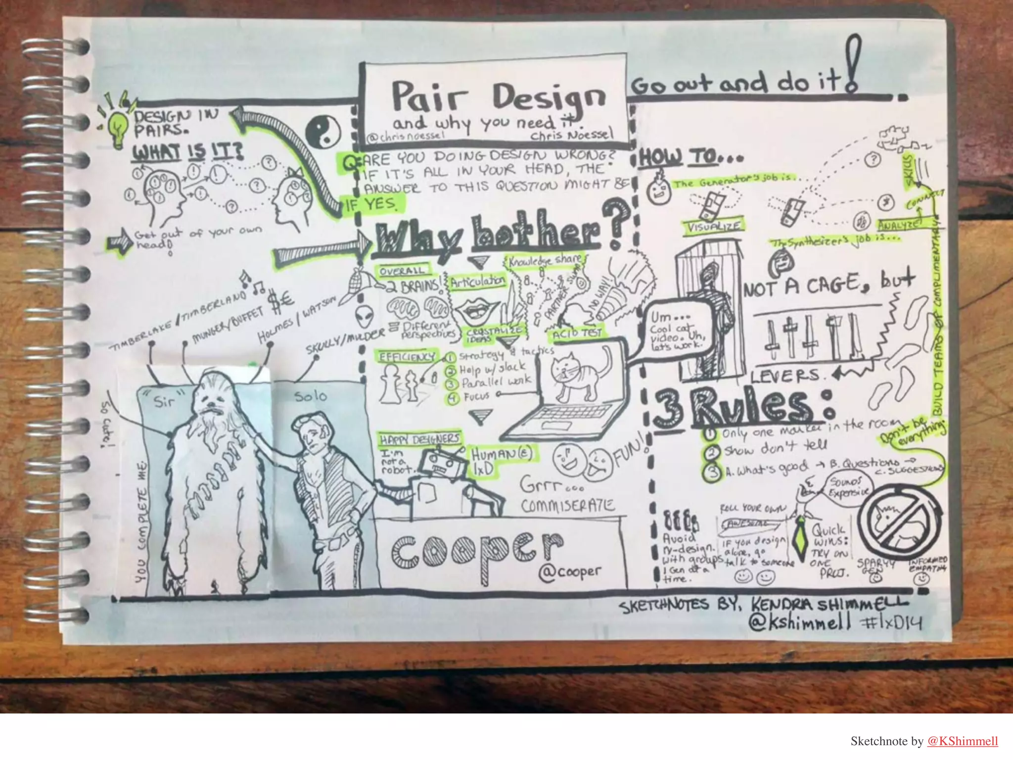 Sketchnote by @KShimmell

 