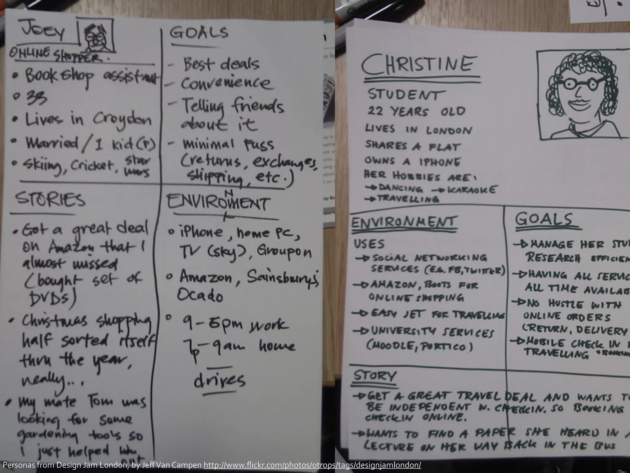 Personas	
  from	
  Design	
  Jam	
  London,	
  by	
  Jeﬀ	
  Van	
  Campen	
  http://www.ﬂickr.com/photos/otrops/tags/designjamlondon/
 