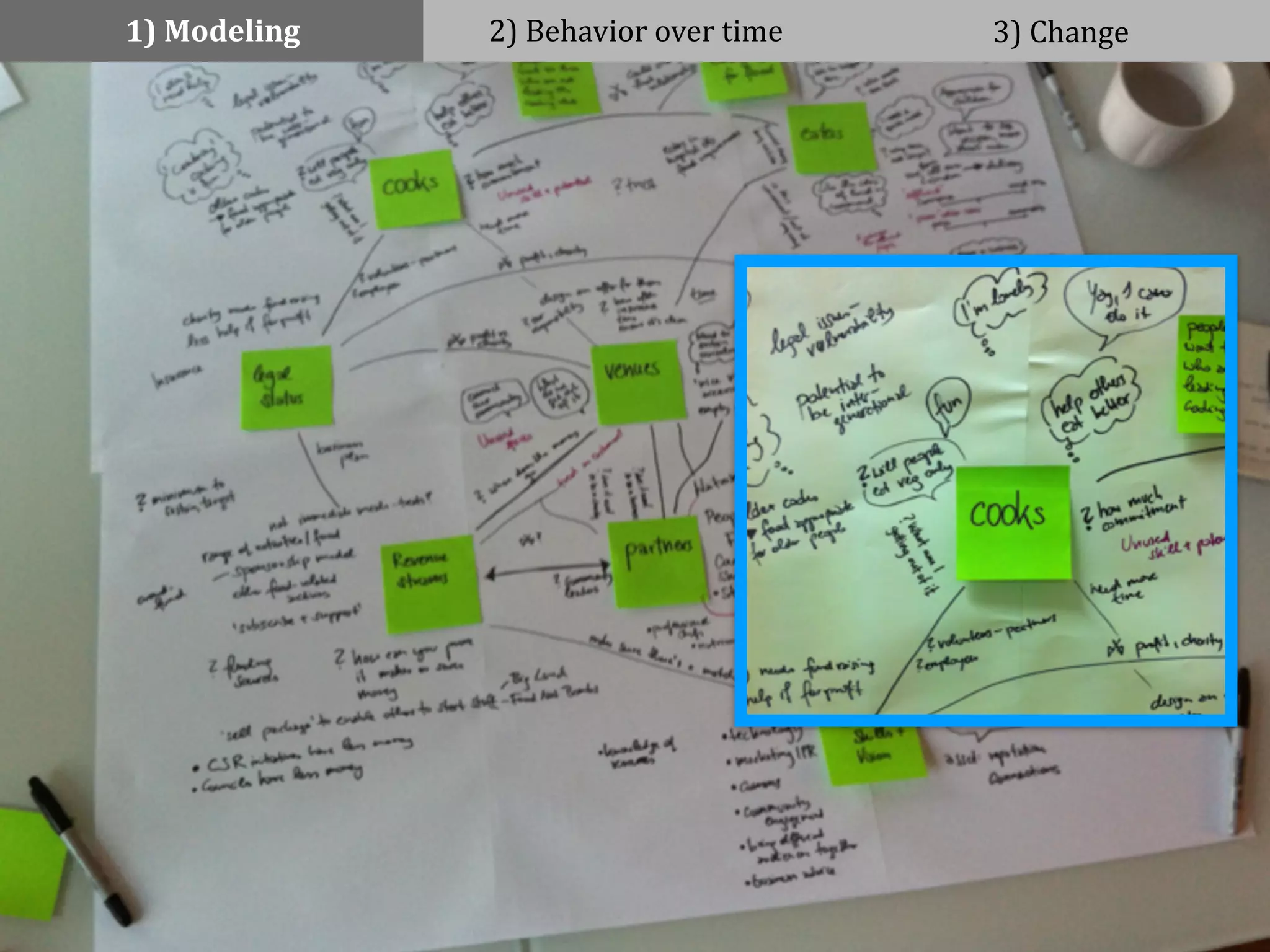 1)	
  Modeling 2)	
  Behavior	
  over	
  time 3)	
  Change
 