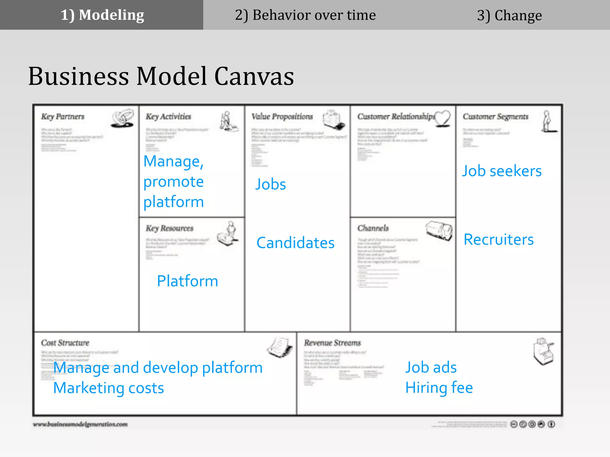 1)	
  Modeling 2)	
  Behavior	
  over	
  time 3)	
  Change
	
  	
  	
  	
  Business	
  Model	
  Canvas
Job	
  seekers
Recruiters
Jobs
Candidates
Manage,	
  
promote	
  
platform
Platform
Manage	
  and	
  develop	
  platform
Marketing	
  costs
Job	
  ads
Hiring	
  fee
 