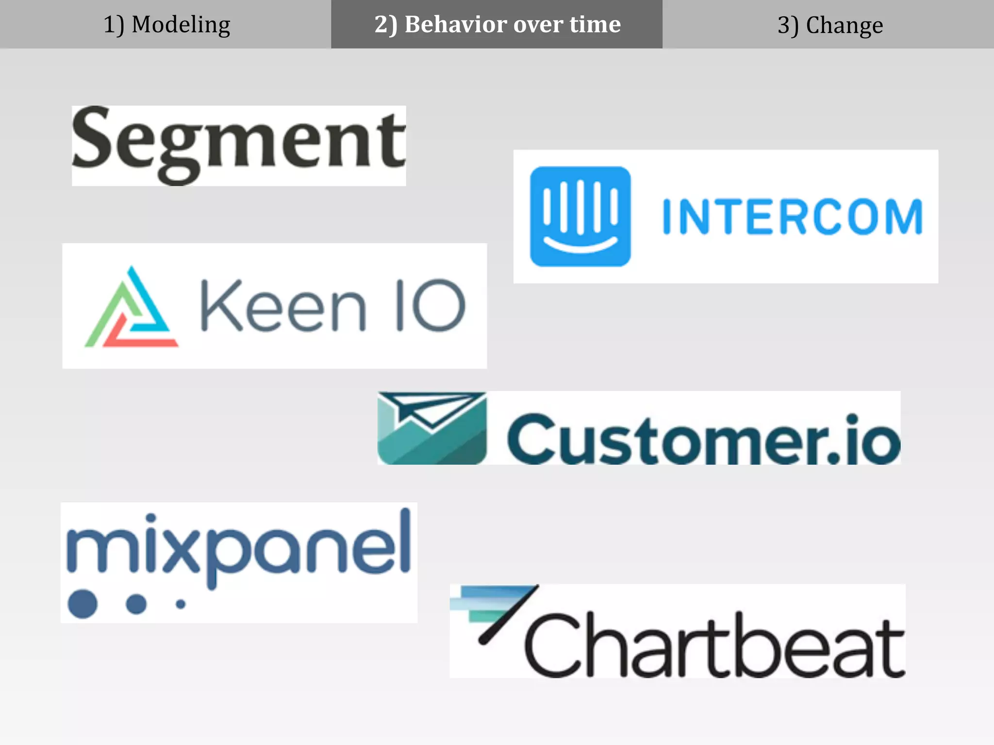 1)	
  Modeling 2)	
  Behavior	
  over	
  time 3)	
  Change
 