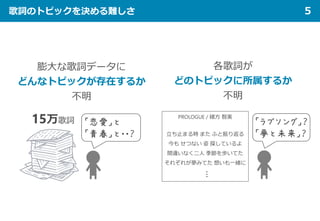 Lyric Jumper アーティストごとの歌詞トピックの傾向に基づき様々な歌詞に出会える歌詞探索サービス