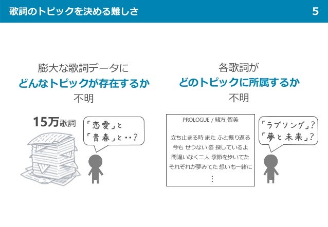 Lyric Jumper アーティストごとの歌詞トピックの傾向に基づき様々な歌詞に出会える歌詞探索サービス Lyric Jumper アーティストごとの歌詞トピックの傾向に基づき様々な歌詞に出会える歌詞探索サービス