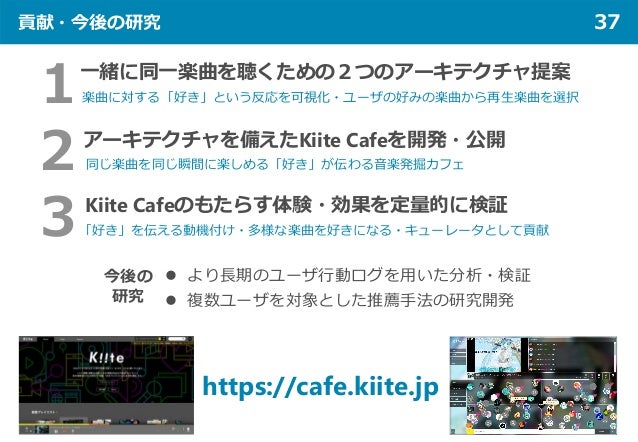 貢献・今後の研究 37
２アーキテクチャを備えたKiite Cafeを開発・公開
同じ楽曲を同じ瞬間に楽しめる「好き」が伝わる音楽発掘カフェ
１一緒に同一楽曲を聴くための２つのアーキテクチャ提案
楽曲に対する「好き」という反応を可視化・ユーザの好みの楽曲から再生楽曲を選択
３Kiite Cafeのもたらす体験・効果を定量的に検証
「好き」を伝える動機付け・多様な楽曲を好きになる・キューレータとして貢献
今後の
研究
 より長期のユーザ行動ログを用いた分析・検証
 複数ユーザを対象とした推薦手法の研究開発
https://cafe.kiite.jp
 
