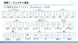• 27種類の空中ジェスチャ（Yu-chunら[12]＋自作）
12
実験１：ジェスチャ選定
[12] Yu-Chun Chen et al. Exploring User Defined Gestures for Ear-Based Interactions. ISS, Article 186(2020), 20 pages. https://doi.org/10.1145/3427314
 