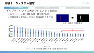 • ドップラーシフトの大きいジェスチャを選定
• カラーバーは最小値0.5dB，最大値2.0dB
• 白黒画像に変換し，白部分面積の割合を評価
14
実験１：ジェスチャ選定
ドップラーシフト領域 類似性 ユーザビリティ
27ジェスチャの画像全体に対する白面積割合の平均
カラー画像の白黒画像化
 