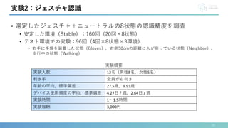 • 選定したジェスチャ＋ニュートラルの8状態の認識精度を調査
• 安定した環境（Stable）：160回（20回×8状態）
• テスト環境での実験：96回（4回×8状態×3環境）
• 右手に手袋を装着した状態（Gloves），右側50cmの距離に人が座っている状態（Neighbor），
歩行中の状態（Walking）
18
実験2：ジェスチャ認識
実験人数 13名（男性8名，女性5名）
利き手 全員が右利き
年齢の平均，標準偏差 27.5歳，9.93歳
デバイス使用頻度の平均，標準偏差 4.27日 / 週，2.64日 / 週
実験時間 1～1.5時間
実験報酬 3,000円
実験概要
 