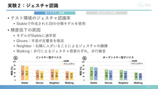 • テスト環境のジェスチャ認識率
• Stableで作成された20の分類モデルを使用
• 精度低下の原因
• モデルがStableに過学習
• Gloves：手袋が反響音を吸収
• Neighbor：右隣に人がいることによるジェスチャの躊躇
• Walking：歩行によるジェスチャ感覚のずれ，歩行雑音
20
実験２：ジェスチャ認識
個人モデル – 8状態 個人モデル – 6状態
 