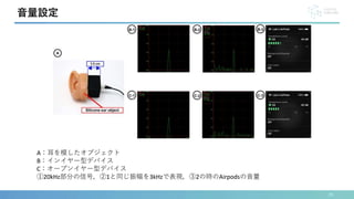 26
音量設定
A：耳を模したオブジェクト
B：インイヤー型デバイス
C：オープンイヤー型デバイス
①20kHz部分の信号，②1と同じ振幅を3kHzで表現，③2の時のAirpodsの音量
 
