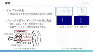 • ドップラー効果
• 測定される音響信号の周波数が変化する現象
• ジェスチャ固有のドップラー効果の発生
• 速さ，方向，角度，反射具合の違い
• 音量やドップラー効果の変化が異なる
7
原理
ドップラー効果発生の概要
ジェスチャとそのドップラー効果の例
①音楽の再生 ②信号の音漏れ
③音漏れの反射
ドップラー効果発生の様子
 
