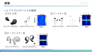 • ヒアラブルデバイスの種類
8
原理
[8]Apple，EarPods（3.5mmヘッドフォンプラグ）https://www.apple.com/jp/shop/product/MNHF2FE/A/earpods-with-35-mm-headphone-plug
[9]Victor, HA-NP35T https://www.victor.jp/headphones/lineup/ha-np35t/
[10]SHOKZ，OPENFIT https://jp.shokz.com/products/openfit
Sony WF-1000XM5[1] Apple AirPods Pro[2] Apple AirPods[3] Apple EarPods[8]
SHOKZ OPENFIT[10]
Victor HA-NP35T[9]
①カナル型 ②インイヤー型
③オープンイヤー型
 