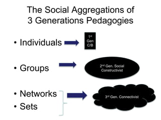 The Social Aggregation makes a
Difference to Interaction
• Available from AUPress – CC
license
 
