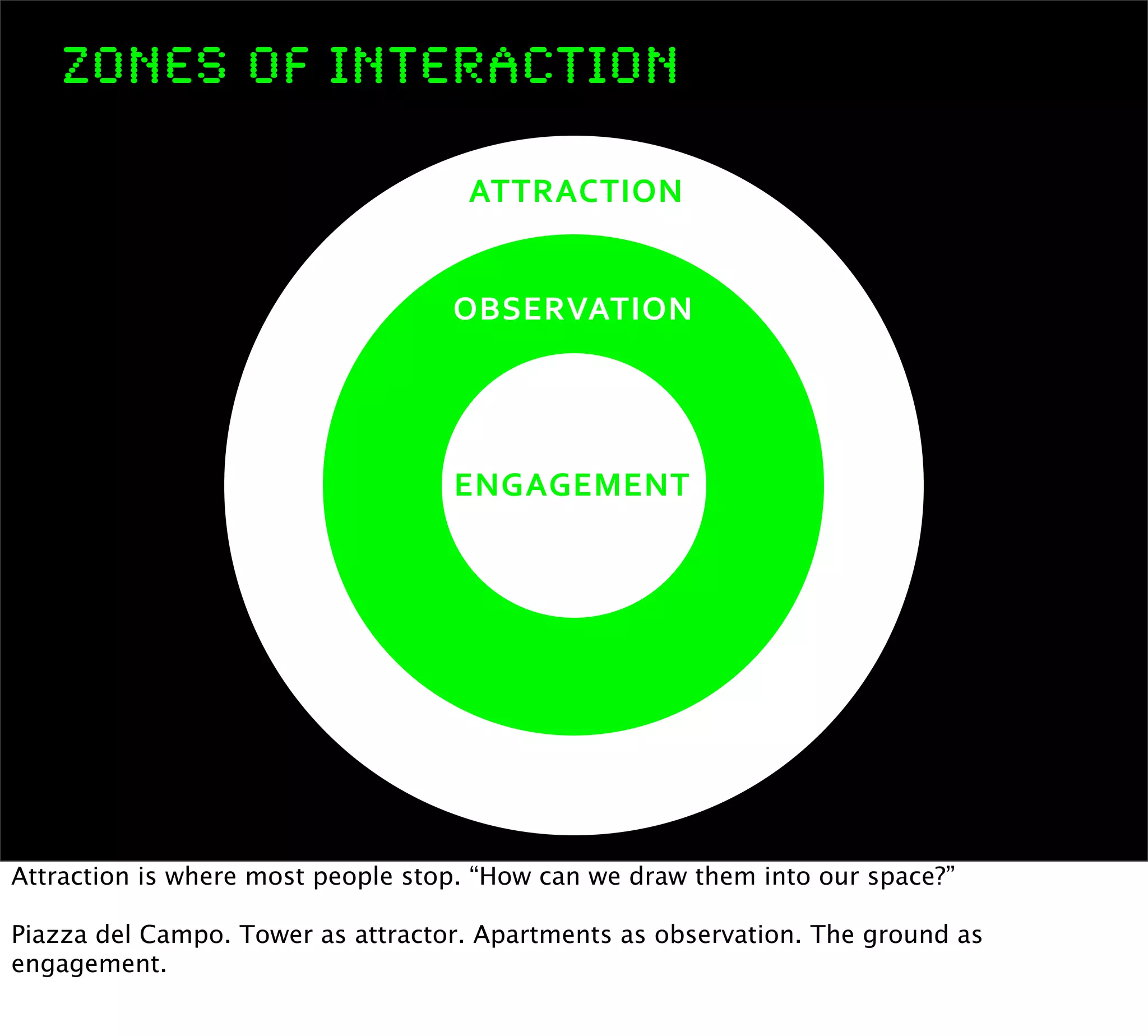 Interaction as a Material