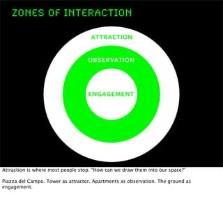 Interaction as a Material