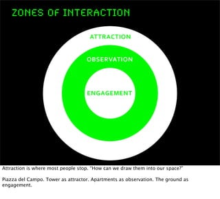 Zones of INTERACTION

                                    ATTRACTION


                                   OBSERVATION




...