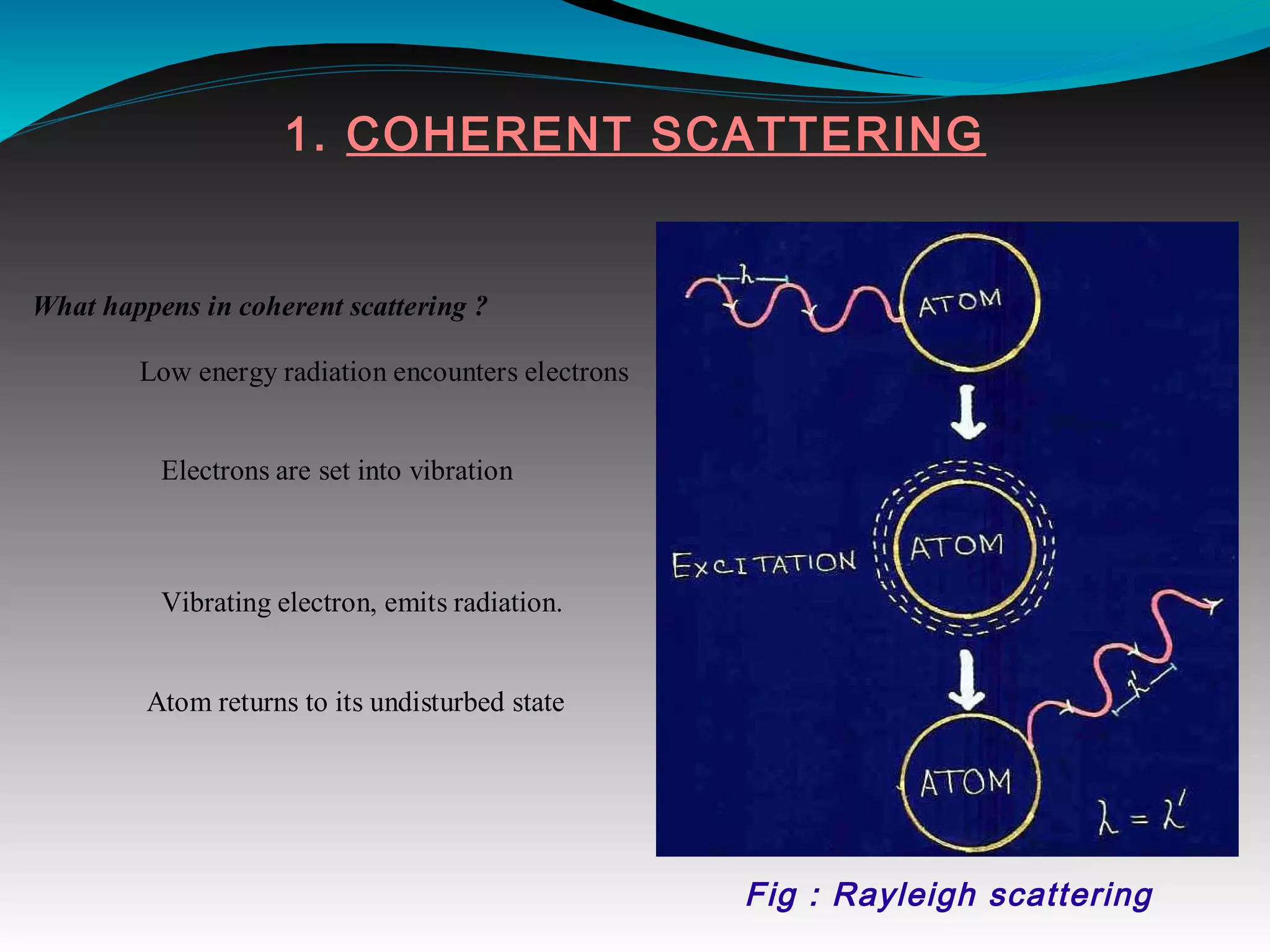 1. COHERENT SCATTERING
What happens in coherent scattering ?
Low energy radiation encounters electrons
Electrons are set into vibration
Vibrating electron, emits radiation.
Atom returns to its undisturbed state
Fig : Rayleigh scattering
 