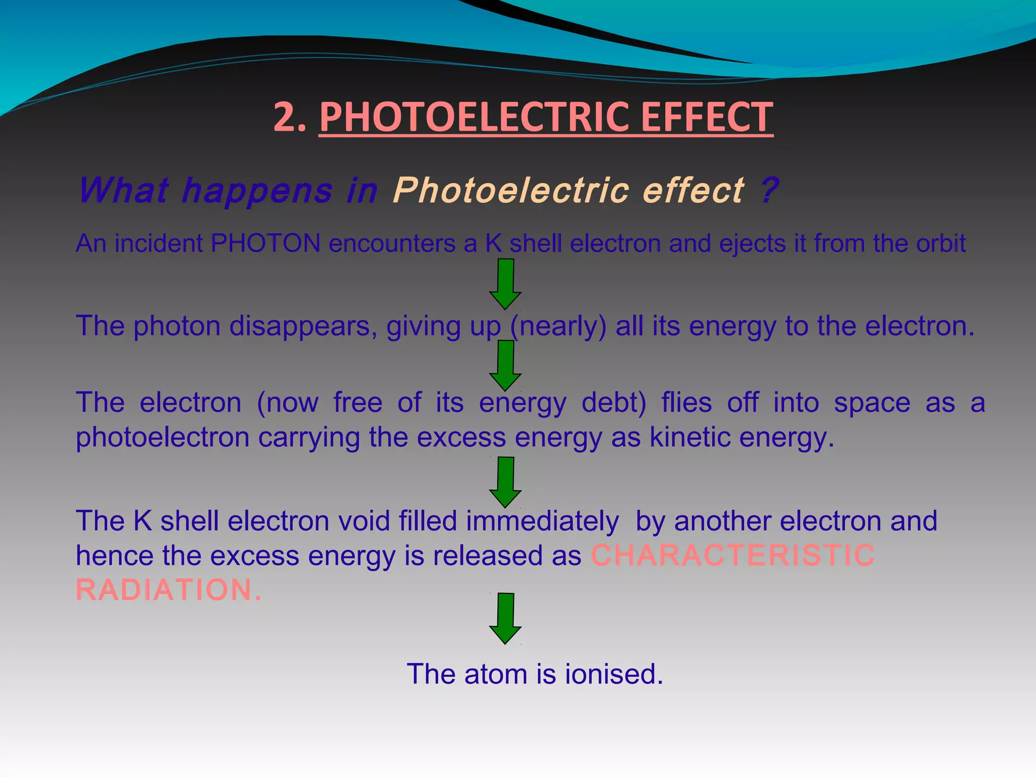 2. PHOTOELECTRIC EFFECT
What happens in Photoelectric effect ?
An incident PHOTON encounters a K shell electron and ejects it from the orbit
The photon disappears, giving up (nearly) all its energy to the electron.
The electron (now free of its energy debt) flies off into space as a
photoelectron carrying the excess energy as kinetic energy.
The K shell electron void filled immediately by another electron and
hence the excess energy is released as CHARACTERISTIC
RADIATION.
The atom is ionised.
 