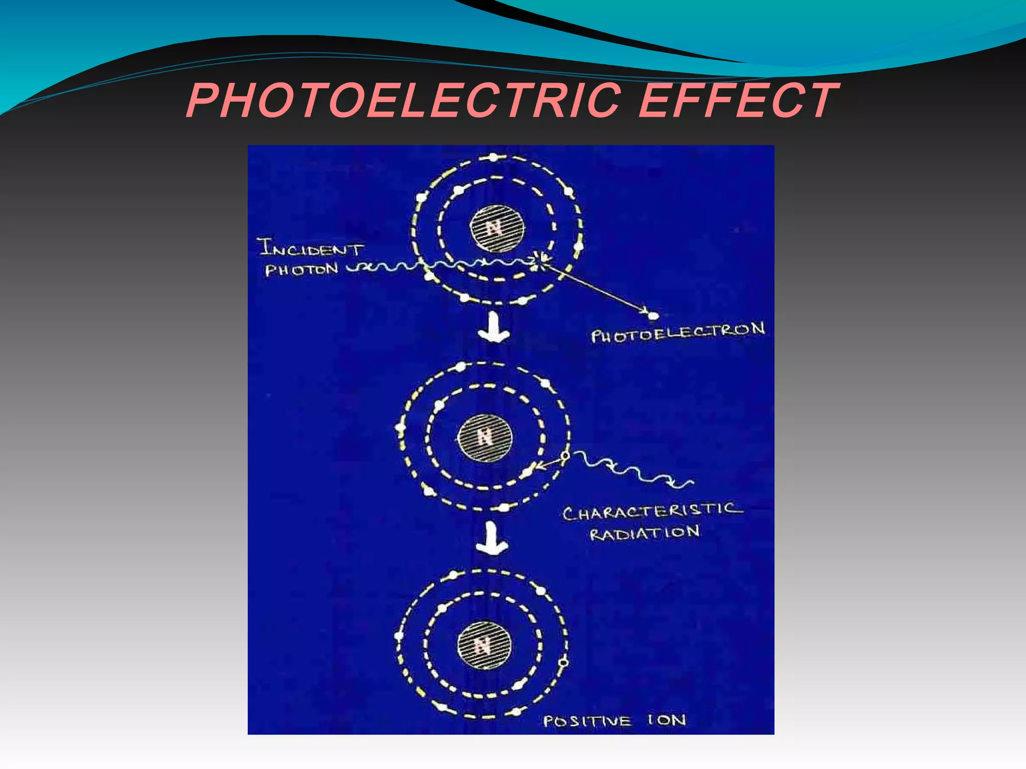PHOTOELECTRIC EFFECT
 