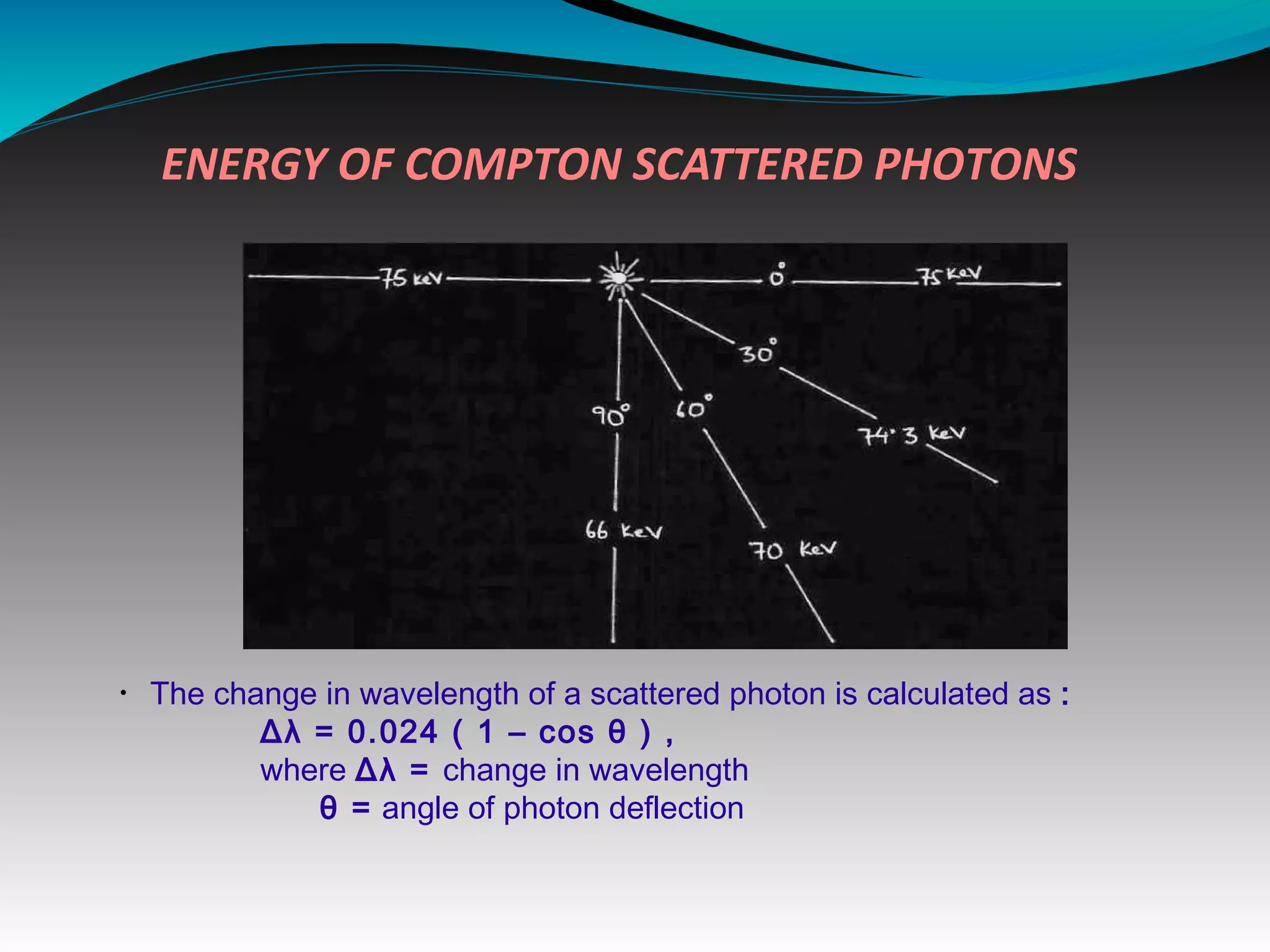 ENERGY OF COMPTON SCATTERED PHOTONS
•
The change in wavelength of a scattered photon is calculated as :
Δλ = 0.024 ( 1 – cos θ ) ,
where Δλ = change in wavelength
θ = angle of photon deflection
 