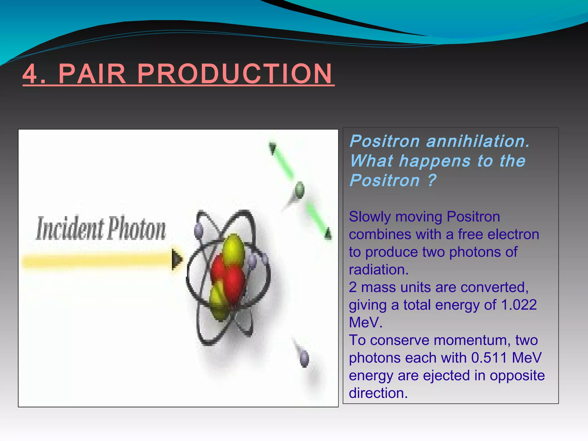 4. PAIR PRODUCTION
Positron annihilation.
What happens to the
Positron ?
Slowly moving Positron
combines with a free electron
to produce two photons of
radiation.
2 mass units are converted,
giving a total energy of 1.022
MeV.
To conserve momentum, two
photons each with 0.511 MeV
energy are ejected in opposite
direction.
 