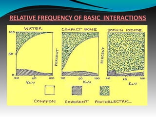 RELATIVE FREQUENCY OF BASIC INTERACTIONS
 