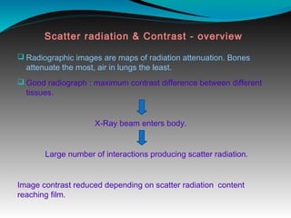 Scatter radiation & Contrast - overview
q Radiographic images are maps of radiation attenuation. Bones
attenuate the most, air in lungs the least.
q Good radiograph : maximum contrast difference between different
tissues.
X-Ray beam enters body.
Large number of interactions producing scatter radiation.
Image contrast reduced depending on scatter radiation content
reaching film.
 