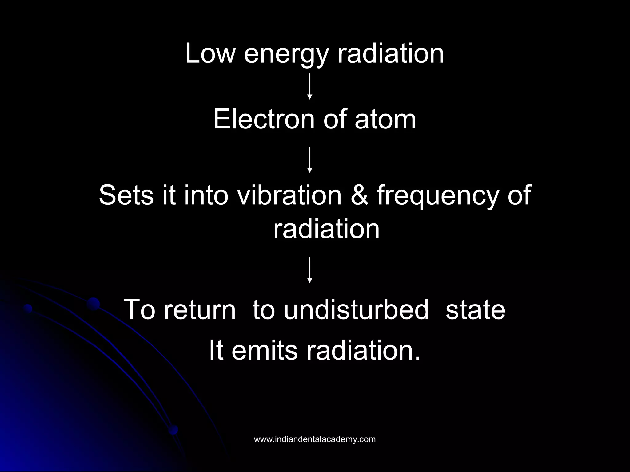 Low energy radiationLow energy radiation
Electron of atomElectron of atom
Sets it into vibration & frequency ofSets it into vibration & frequency of
radiationradiation
To return to undisturbed stateTo return to undisturbed state
It emits radiation.It emits radiation.
www.indiandentalacademy.comwww.indiandentalacademy.com
 