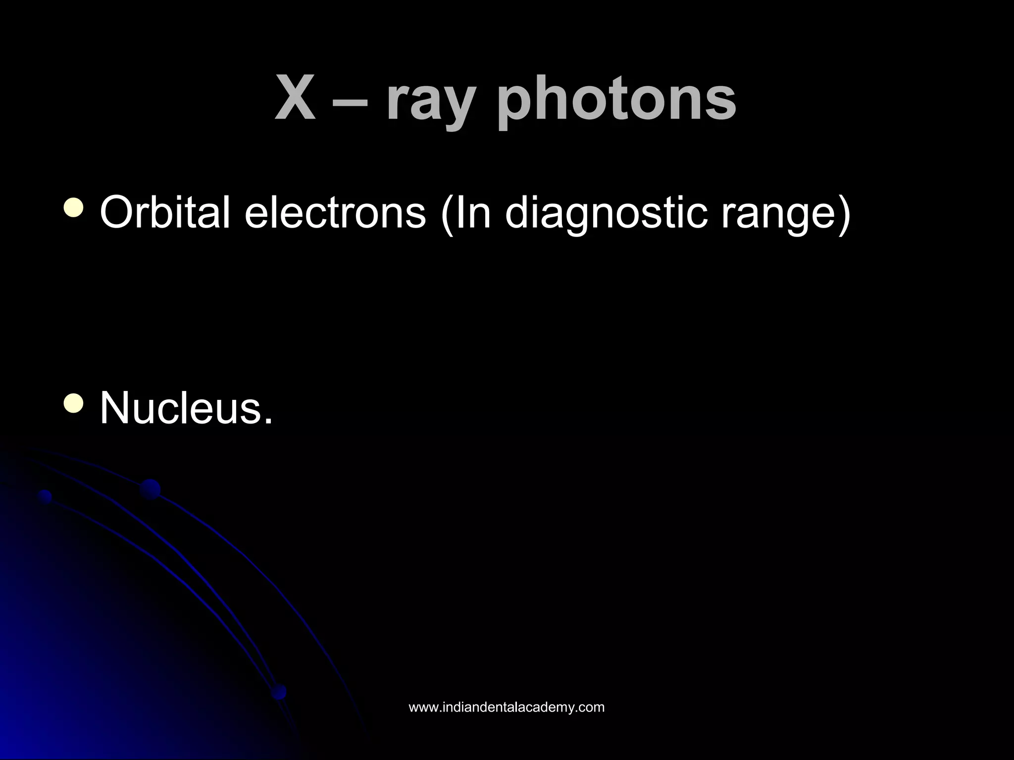 X – ray photonsX – ray photons
 Orbital electrons (In diagnostic range)Orbital electrons (In diagnostic range)
 Nucleus.Nucleus.
www.indiandentalacademy.comwww.indiandentalacademy.com
 