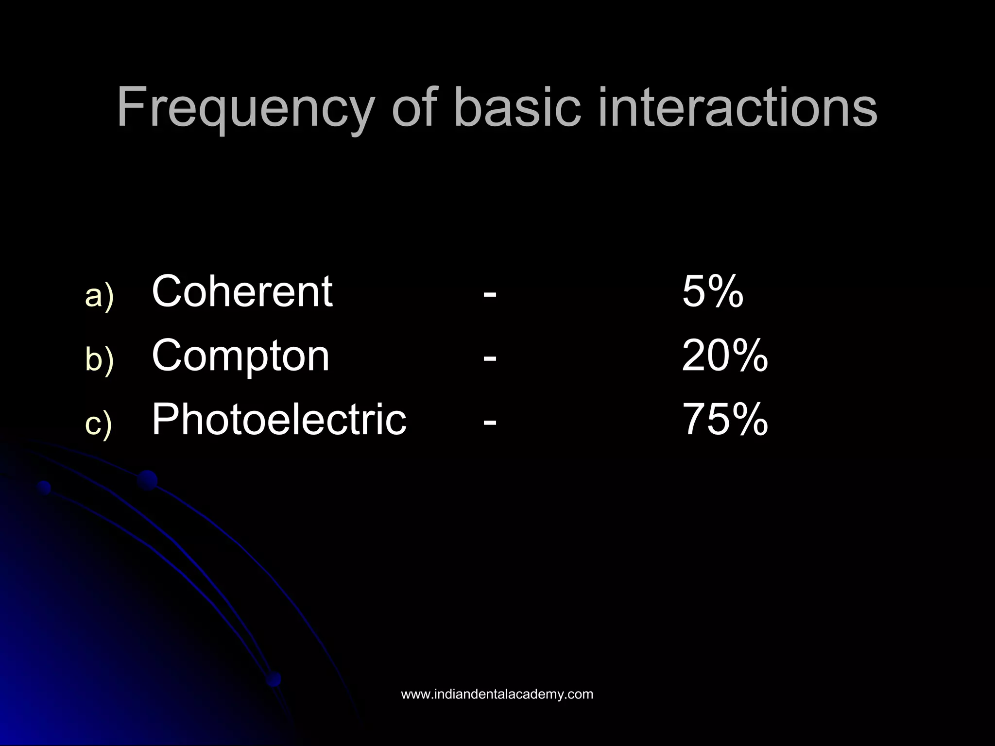 Frequency of basic interactionsFrequency of basic interactions
a)a) CoherentCoherent -- 5%5%
b)b) ComptonCompton -- 20%20%
c)c) PhotoelectricPhotoelectric -- 75%75%
www.indiandentalacademy.comwww.indiandentalacademy.com
 