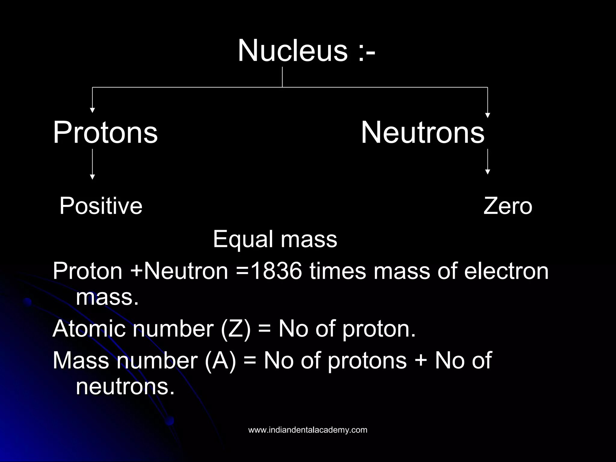 Nucleus :-Nucleus :-
ProtonsProtons NeutronsNeutrons
PositivePositive ZeroZero
Equal massEqual mass
Proton +Neutron =1836 times mass of electronProton +Neutron =1836 times mass of electron
mass.mass.
Atomic number (Z) = No of proton.Atomic number (Z) = No of proton.
Mass number (A) = No of protons + No ofMass number (A) = No of protons + No of
neutrons.neutrons.
www.indiandentalacademy.comwww.indiandentalacademy.com
 