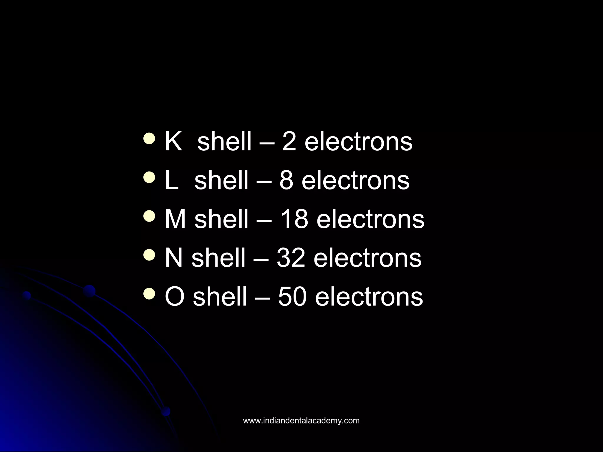  K shell – 2 electronsK shell – 2 electrons
 L shell – 8 electronsL shell – 8 electrons
 M shell – 18 electronsM shell – 18 electrons
 N shell – 32 electronsN shell – 32 electrons
 O shell – 50 electronsO shell – 50 electrons
www.indiandentalacademy.comwww.indiandentalacademy.com
 