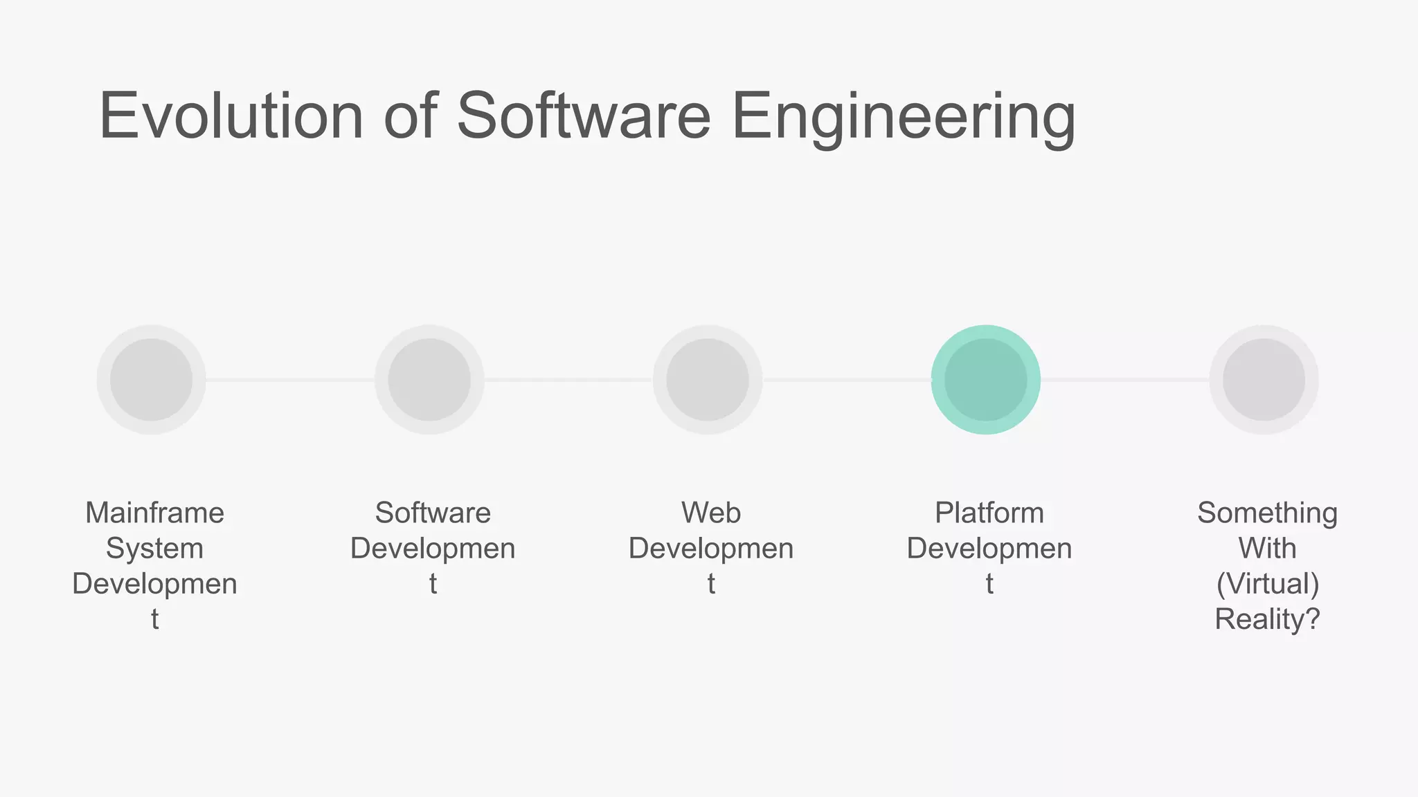 Mainframe
System
Development
Software
Development
Web
Development
Platform
Development
Something
With
(Virtual)
Reality?
Evolution of Software Engineering
 