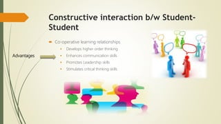 Constructive interaction b/w Student-
Student
 Co-operative learning relationships
 Develops higher order thinking
 Enhances communication skills
 Promotes Leadership skills
 Stimulates critical thinking skills
Advantages
 