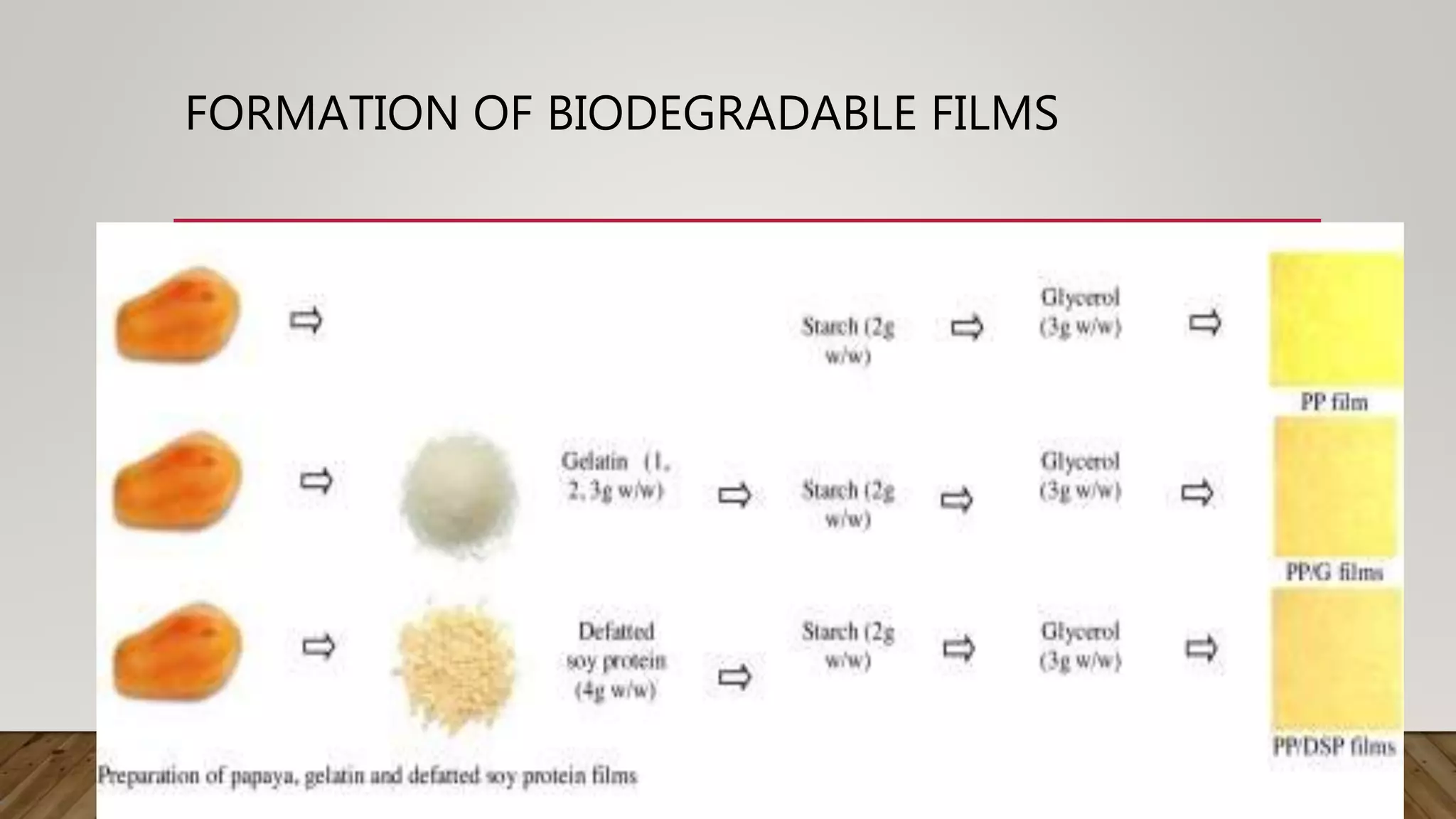 FORMATION OF BIODEGRADABLE FILMS
 