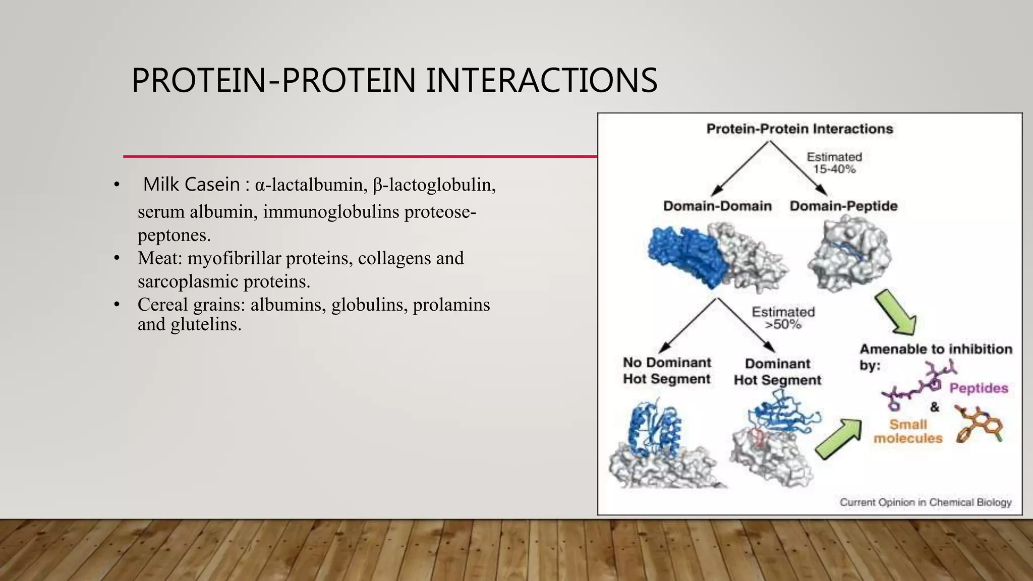 PROTEIN-PROTEIN INTERACTIONS
• Milk Casein : α-lactalbumin, β-lactoglobulin,
serum albumin, immunoglobulins proteose-
peptones.
• Meat: myofibrillar proteins, collagens and
sarcoplasmic proteins.
• Cereal grains: albumins, globulins, prolamins
and glutelins.
 