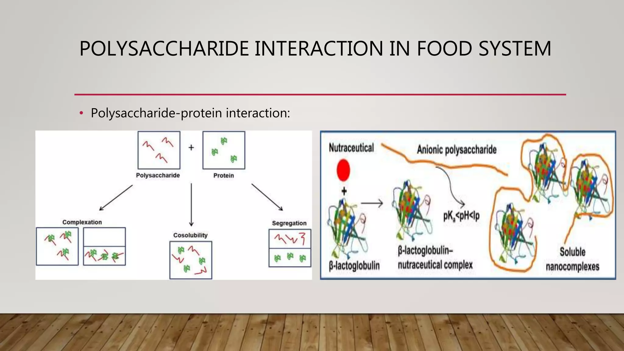 POLYSACCHARIDE INTERACTION IN FOOD SYSTEM
• Polysaccharide-protein interaction:
 