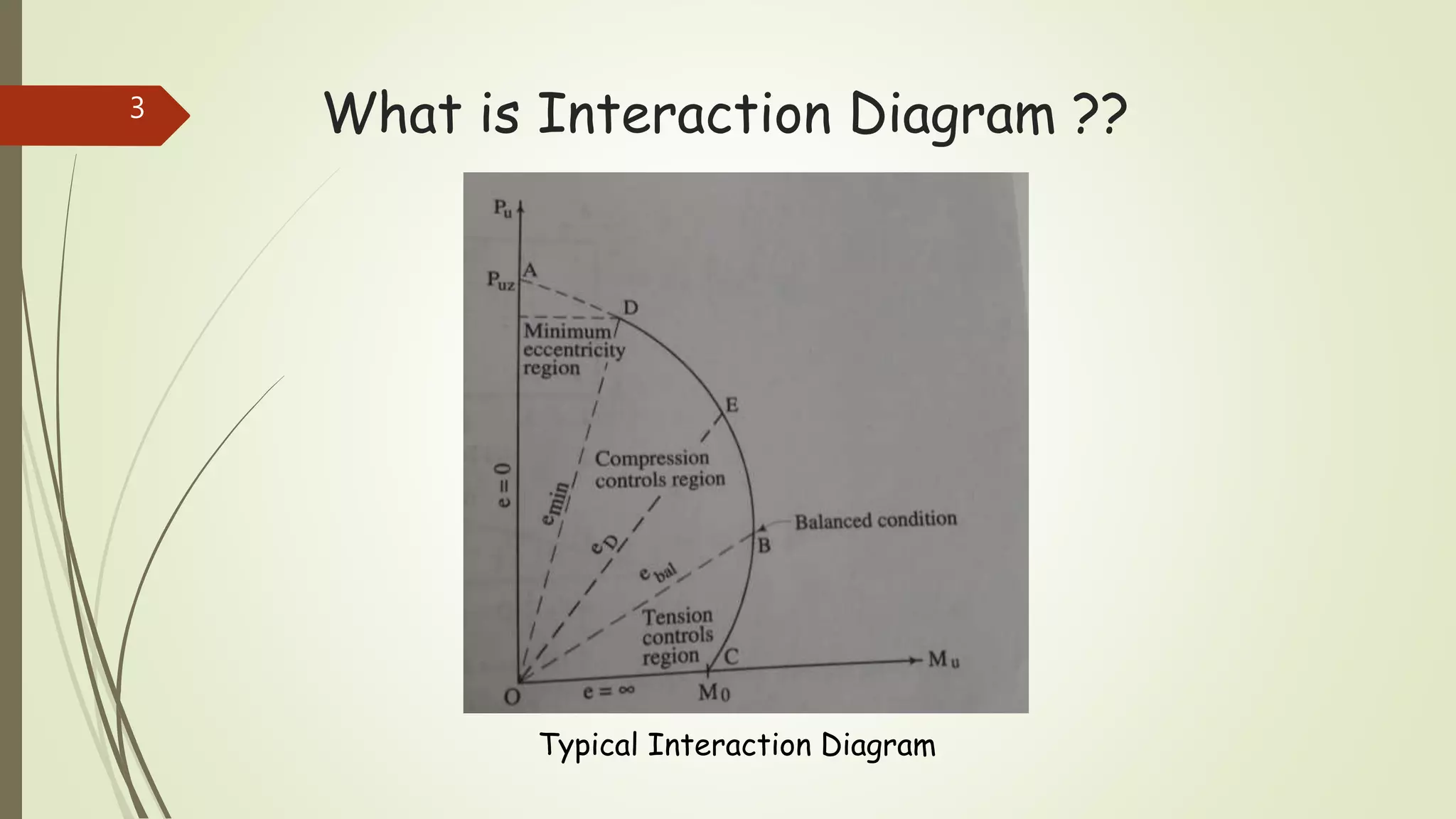 Column Interaction Diagram construction | PPTX | Civil Engineering ...