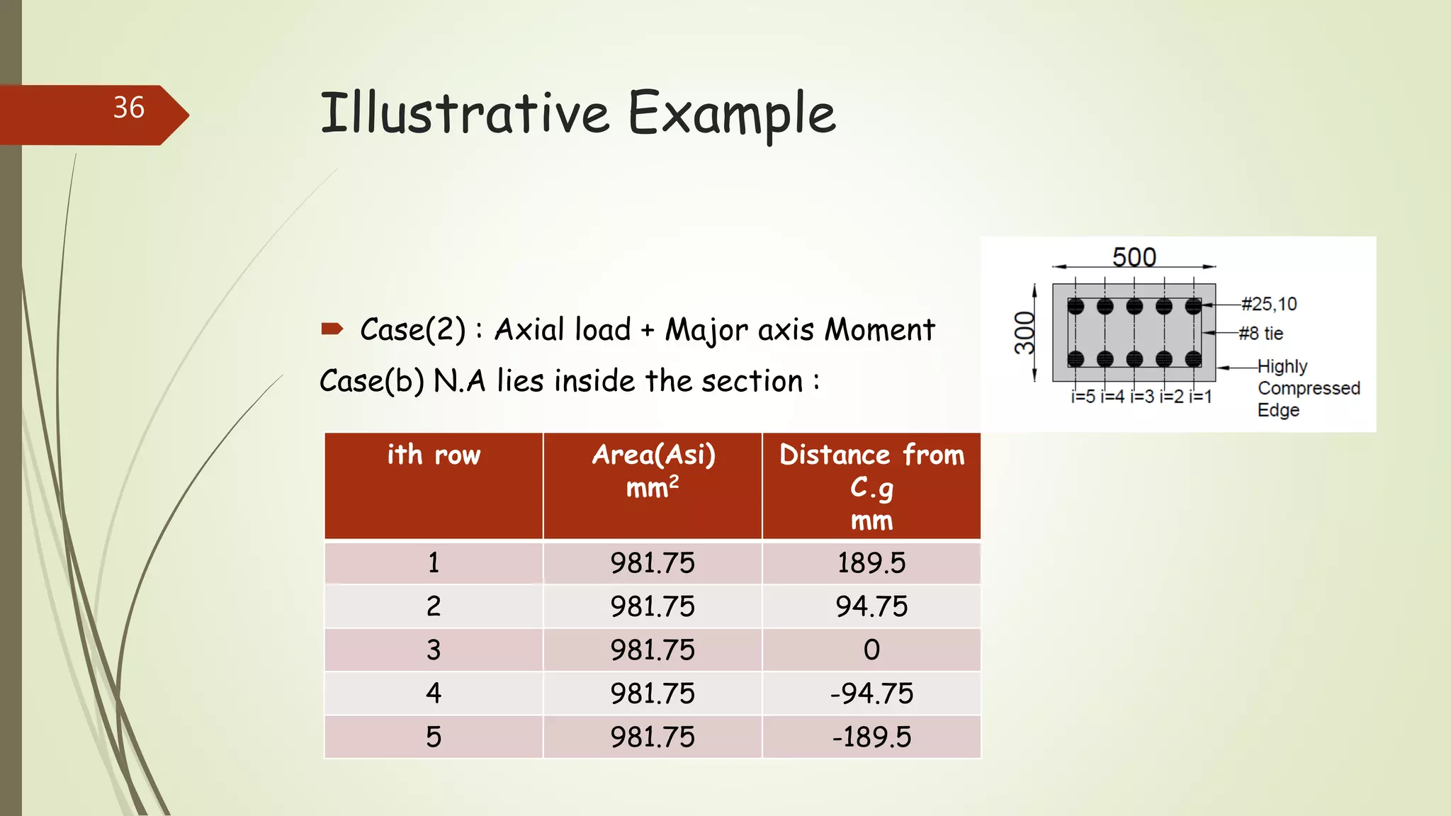 Column Interaction Diagram construction | PPTX | Civil Engineering ...