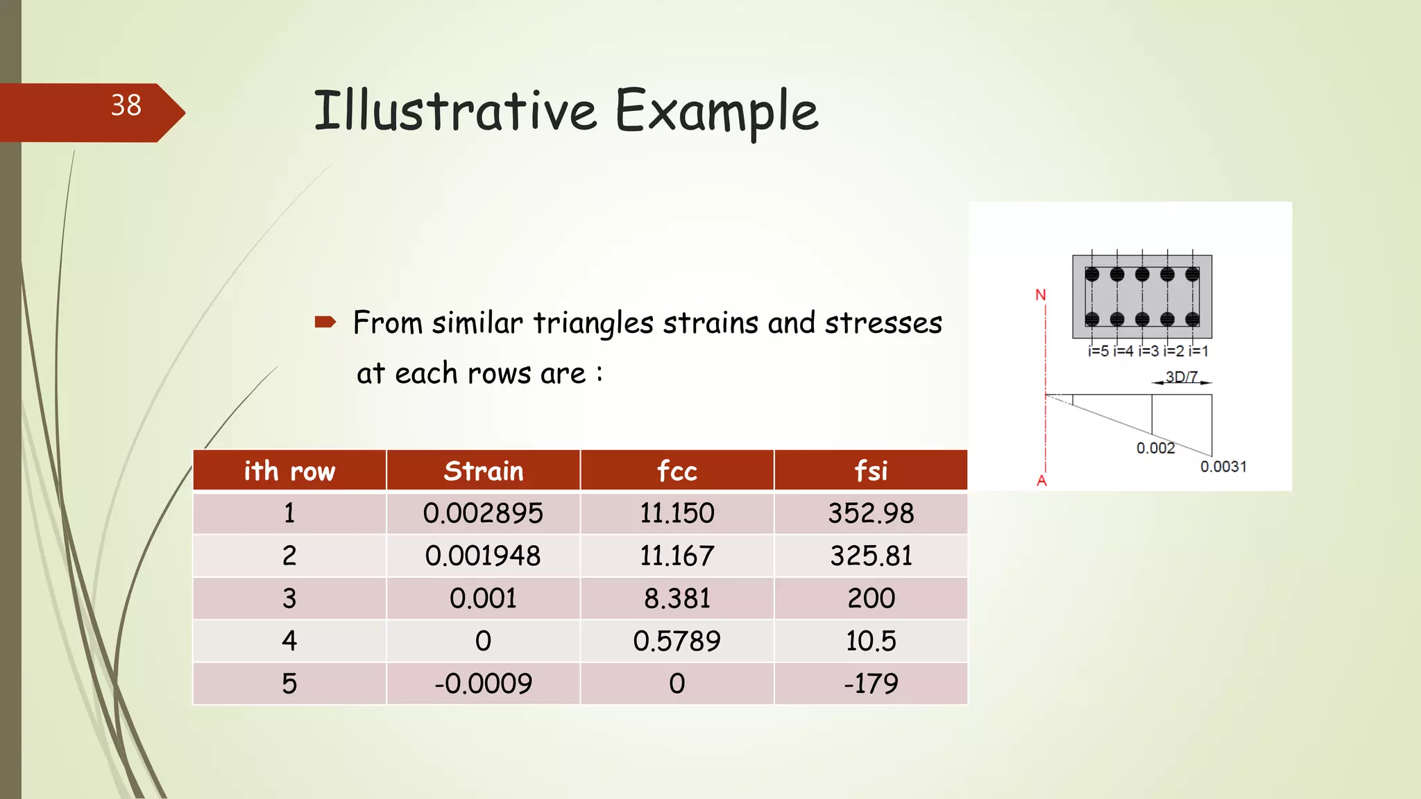 Column Interaction Diagram construction | PPTX | Civil Engineering ...