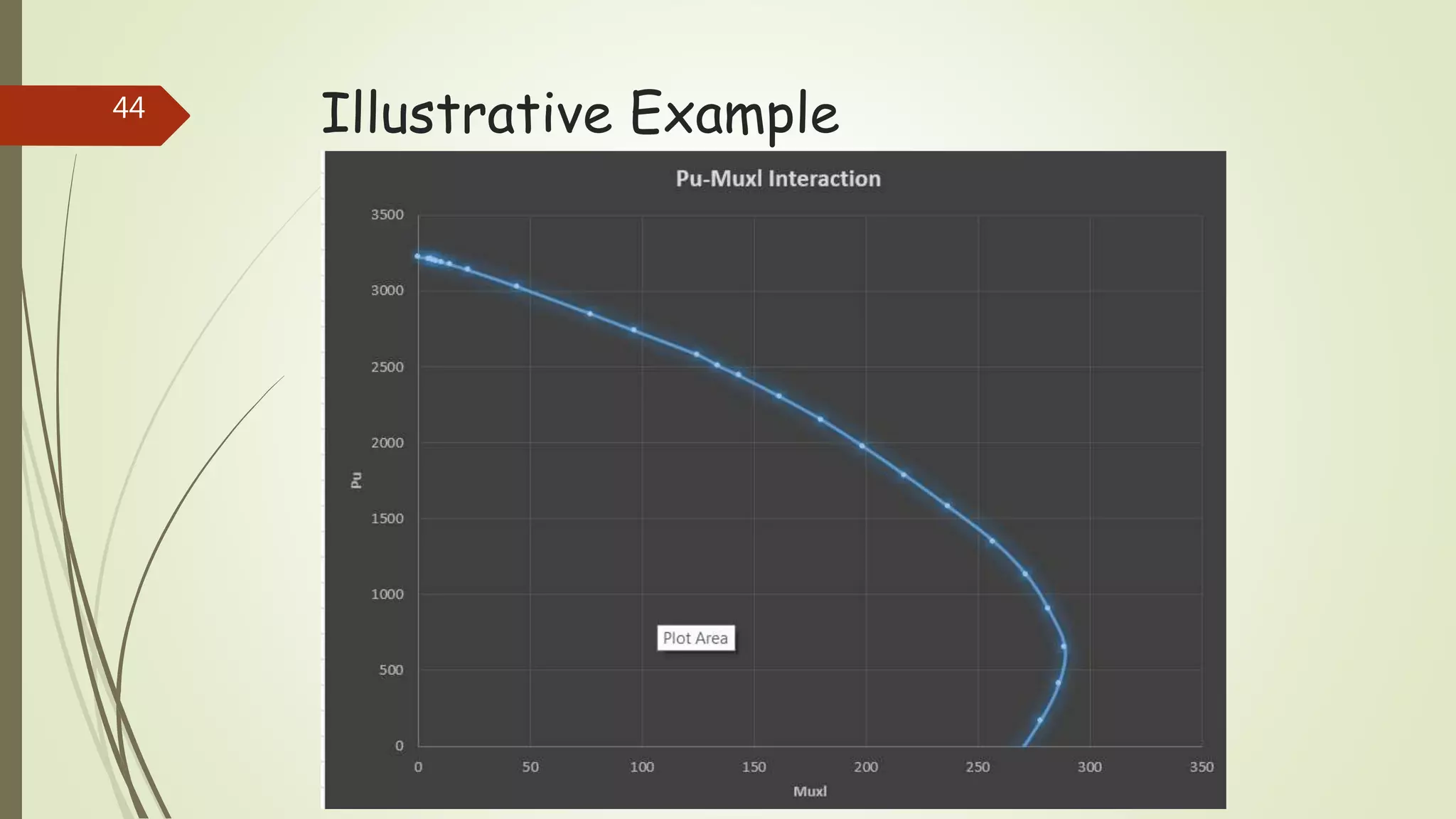 Column Interaction Diagram construction | PPTX | Civil Engineering ...