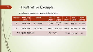 Column Interaction Diagram construction | PPTX